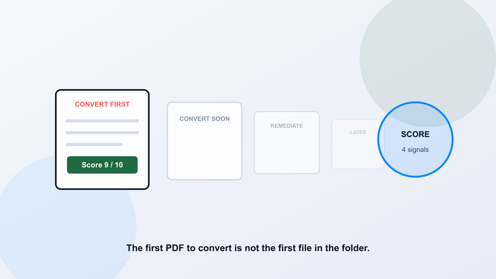 Which Government PDFs Should Become Web Pages First?