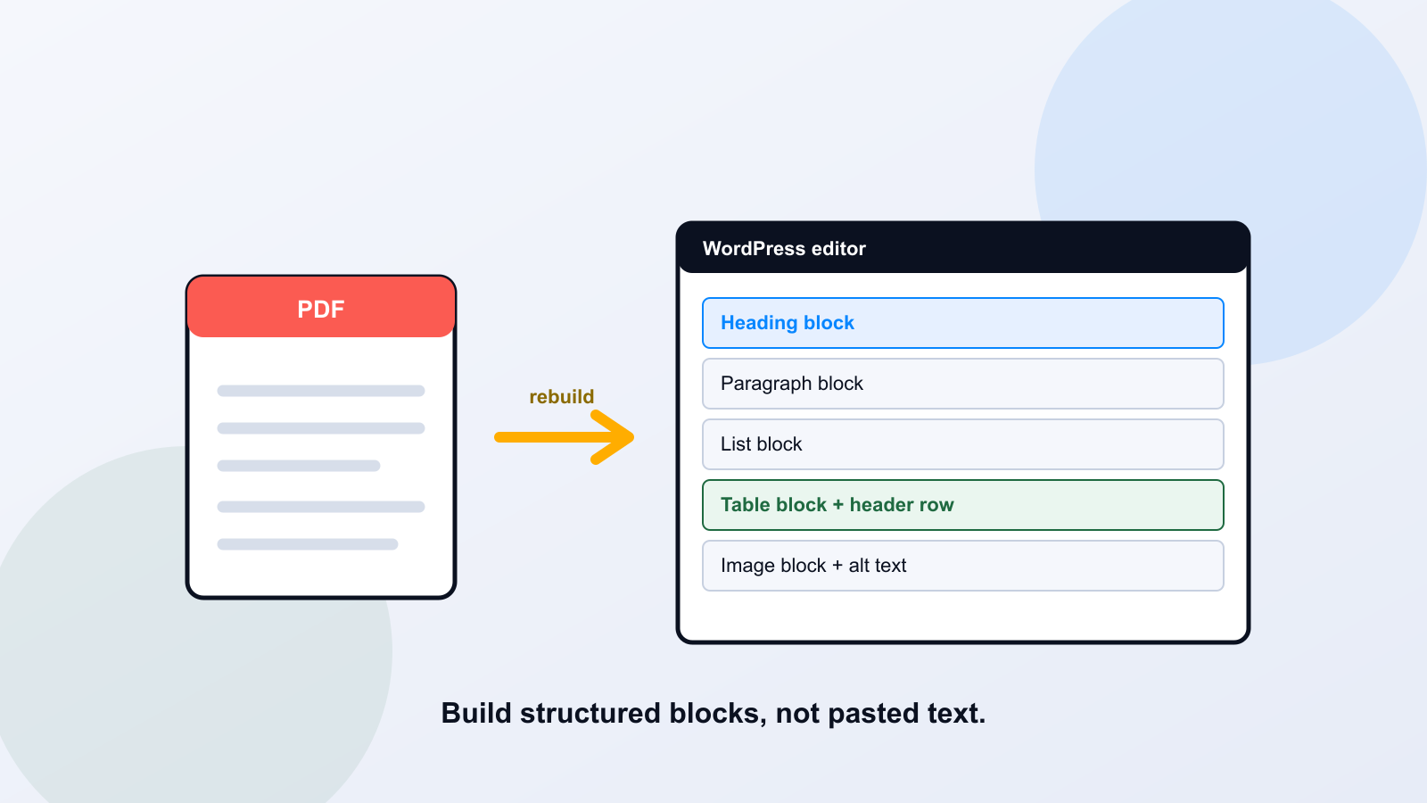 From PDF to WordPress: Build Accessible Pages, Not Just Pasted Text