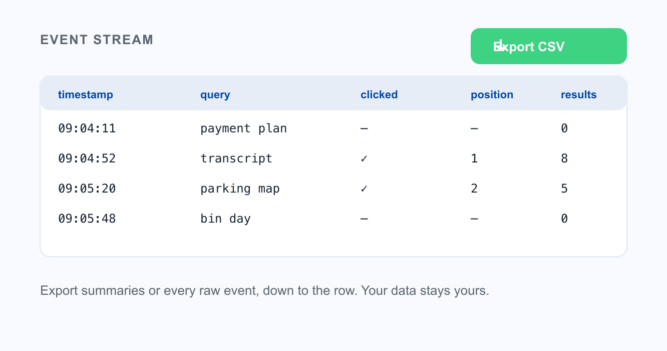 Raw CSV Export