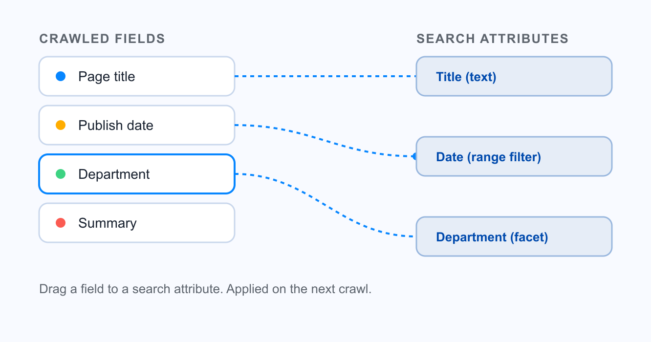 Visual Metadata Mapping