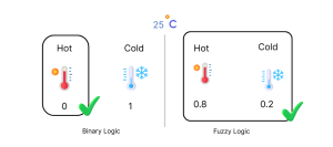 What is Fuzzy Search and the Logic Behind It? - Keyspider Blogs | Blogs ...